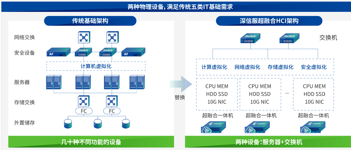 imtoken服务器在哪_imtoken苹果怎么下载_imtoken钱包下载