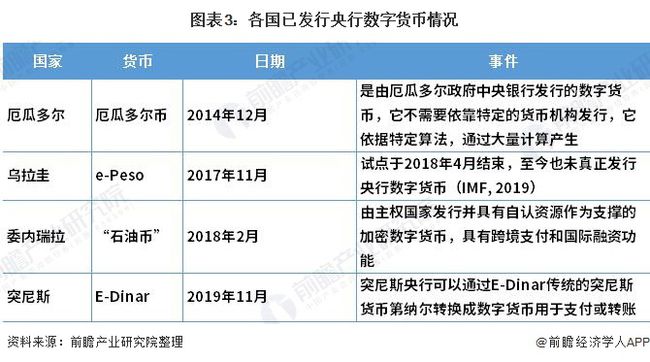 imtoken地址标签什_imtoken离线钱包_imtoken打包要多久