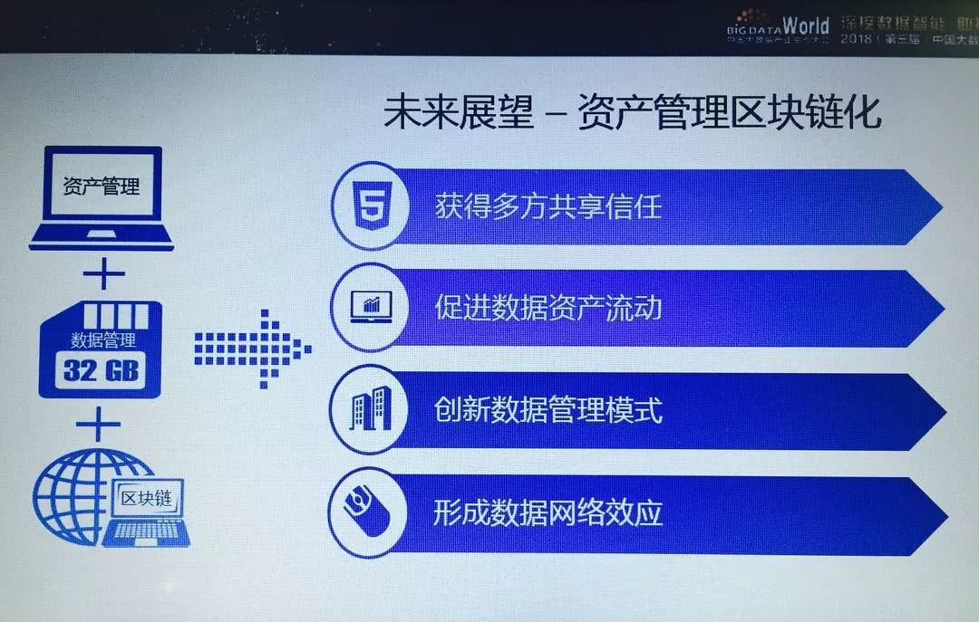 imToken数字资产安全，新手必备的管理应用！