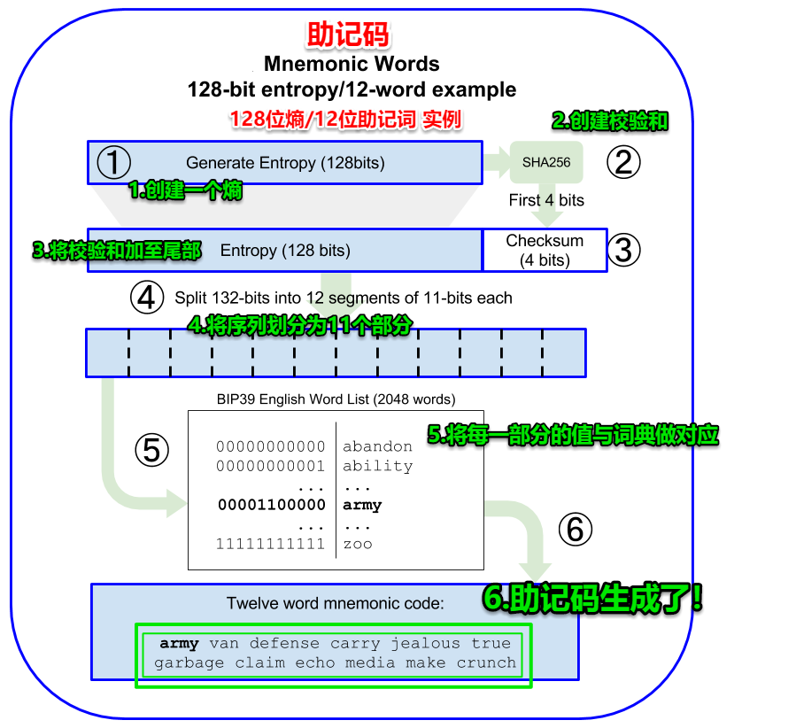 imtoken钱包找回_imtoken钱包恢复身份_im钱包恢复身份钱没了