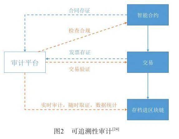 imtoken离线怎么转账_转账离线状态_imtoken钱包离线状态