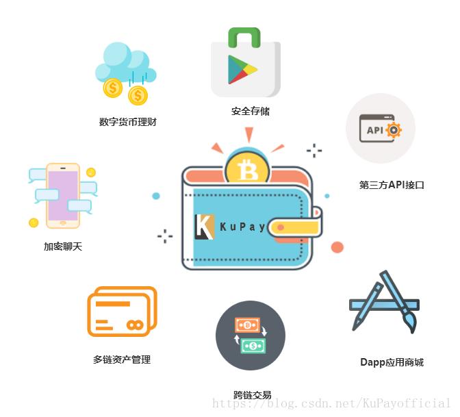 imtoken安全性_性安全测试纸_性安全教育