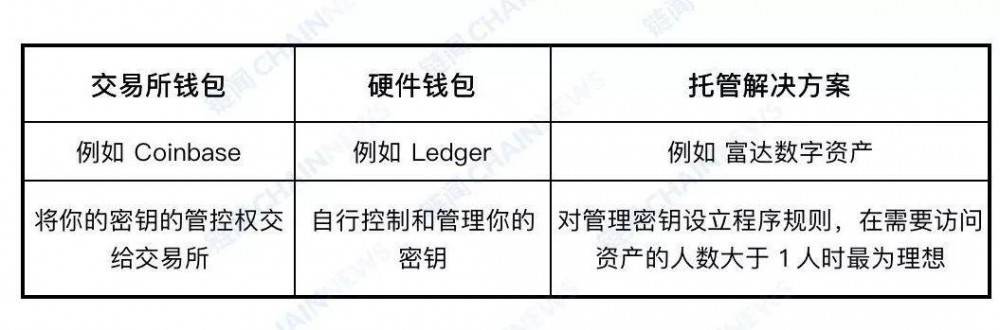 imtoken：数字资产安全护航