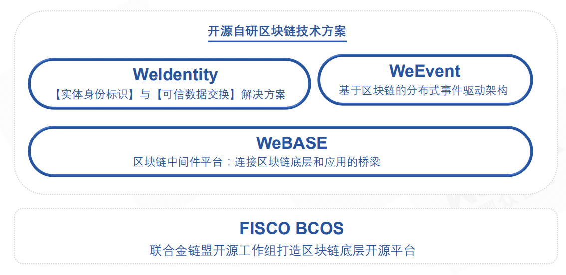 imToken：去中心化钱包的开源之路