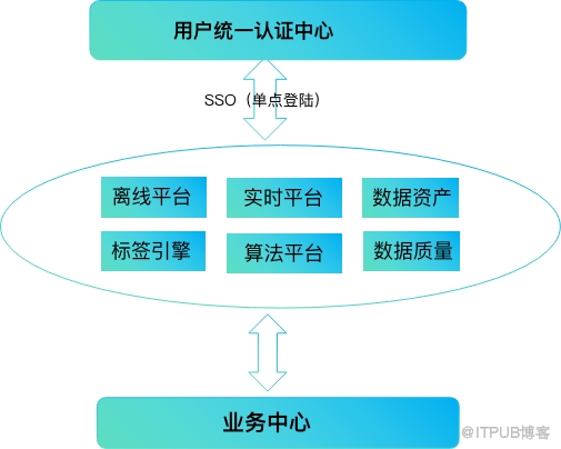 imtoken网络切换_imtoken切换主网_imtoken怎么切换链