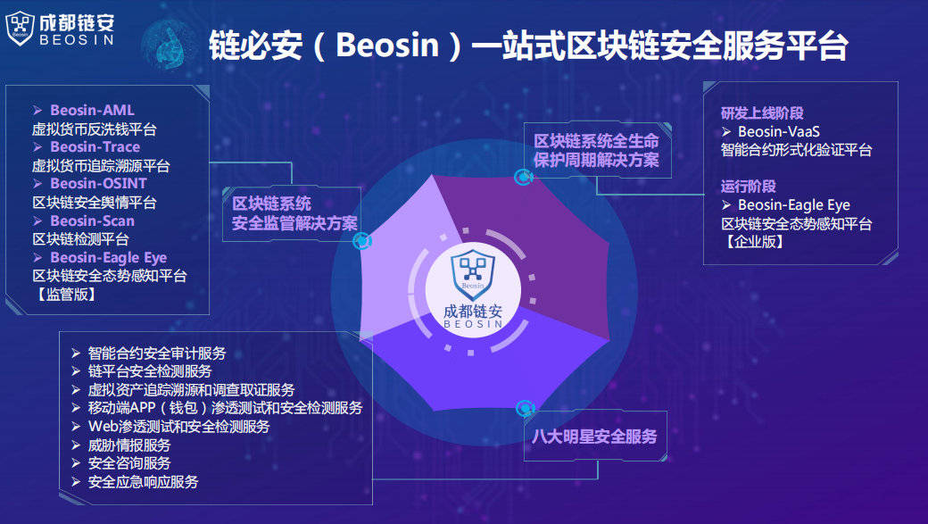 币链钱包_imtoken 币安链_币链app