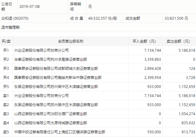 imtoken手续费高_imtoken苹果怎么下载_爱奇艺手机上如何取消自动续费