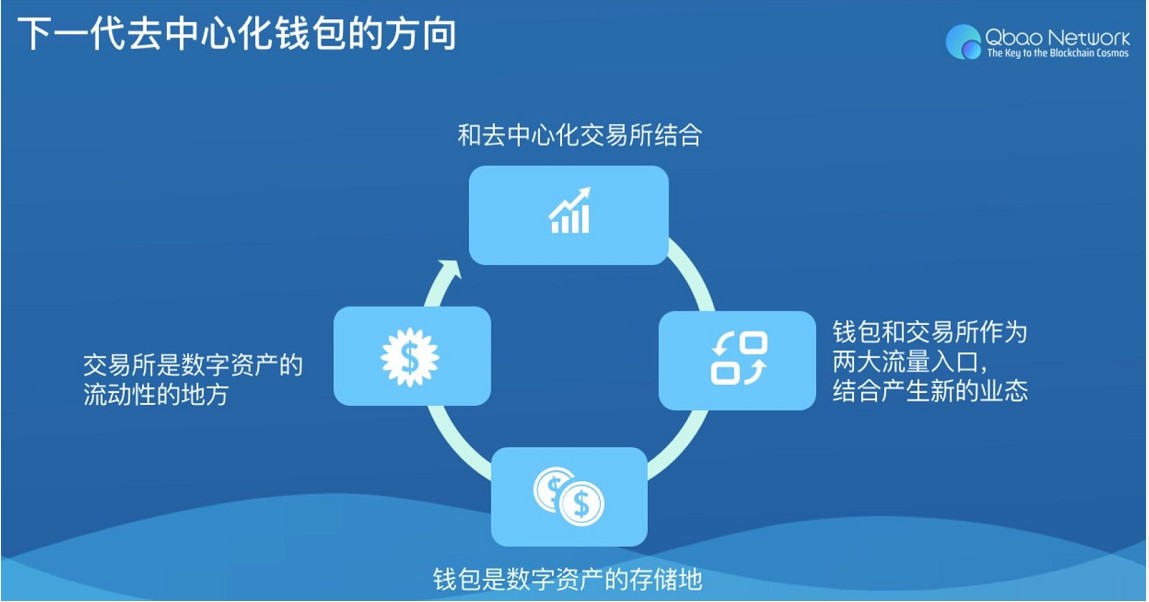 钱包公司一般是什么形式注册_imtoken钱包公司在哪里_钱包公司是什么意思