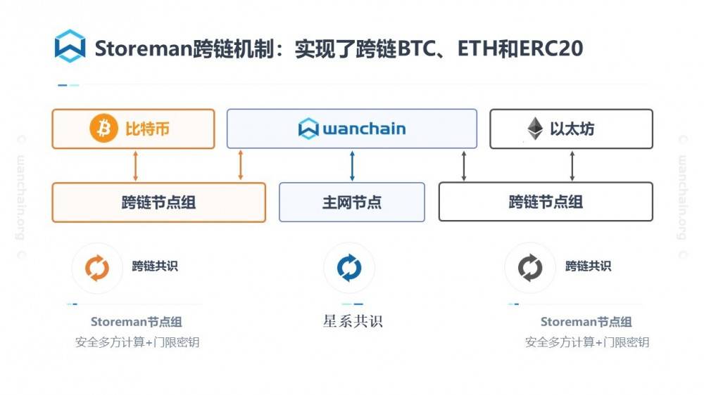 im钱包是哪个国家的_imtokeneos钱包_imtoken是哪个国家的钱包