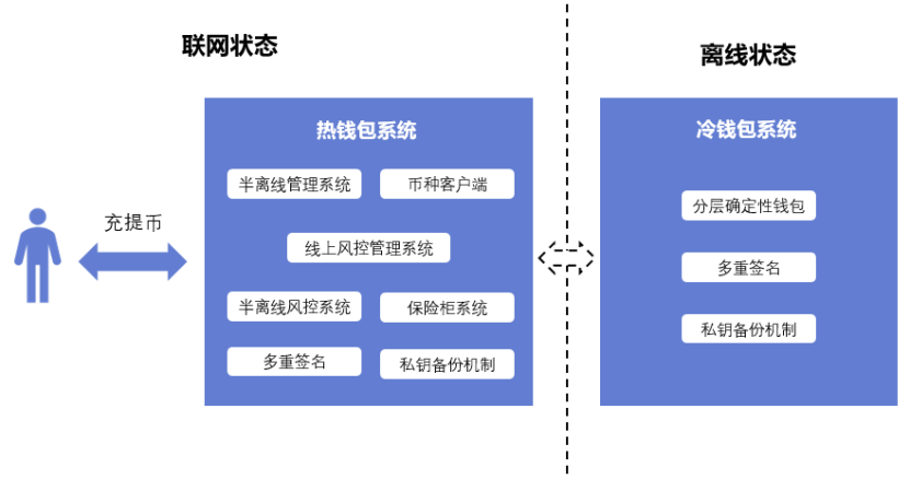 imtoken用户数量_imtoken限额吗_imtoken中国用户