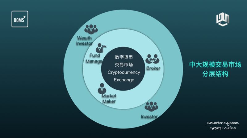 imToken买卖数字资产，操作指南现学现用！