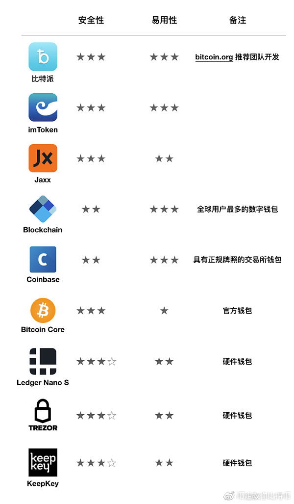 比特币提币和提现_莱特币提币地址_币安提币到imtoken