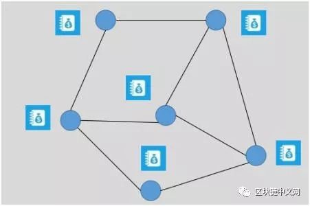 转入imtoken需要多久_imtoken钱包转账教程_imtoken转账多久到账