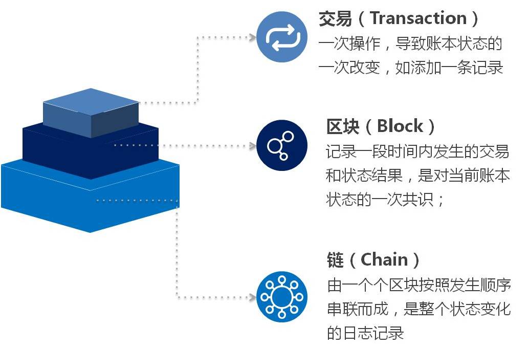 imToken倒闭：全球最大区块链钱包宣告终结