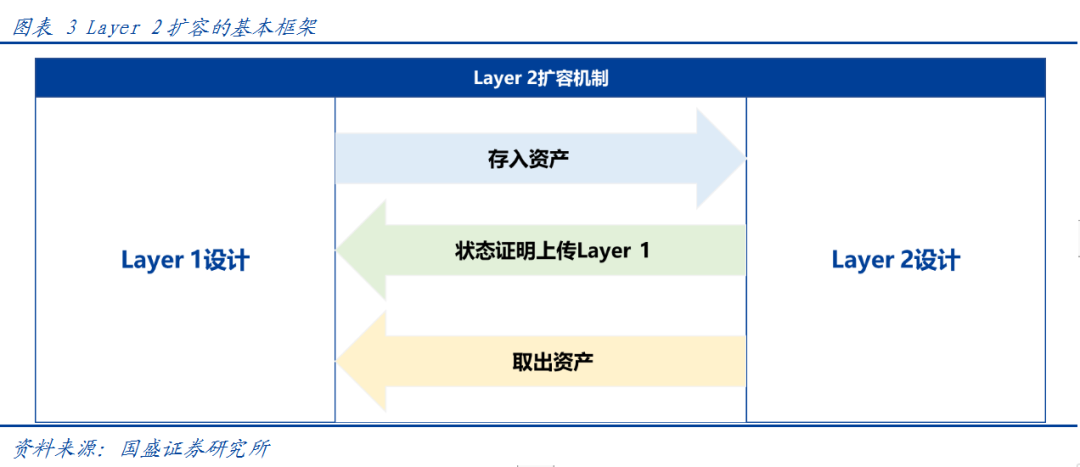 imToken教你玩转以太坊转出