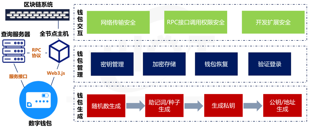 imToken离线转账：安全感倍增