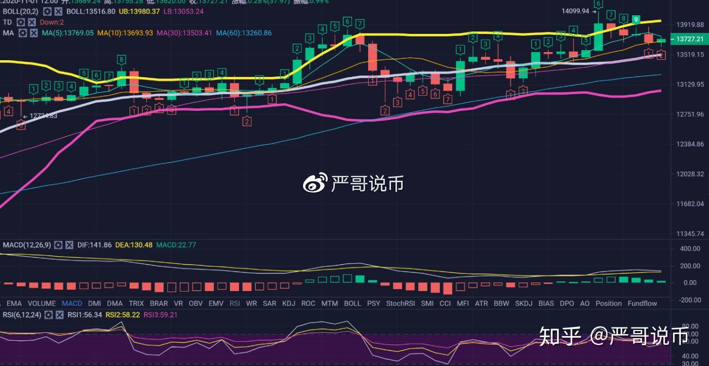 imtoken买币需谨慎，风控事关重要！