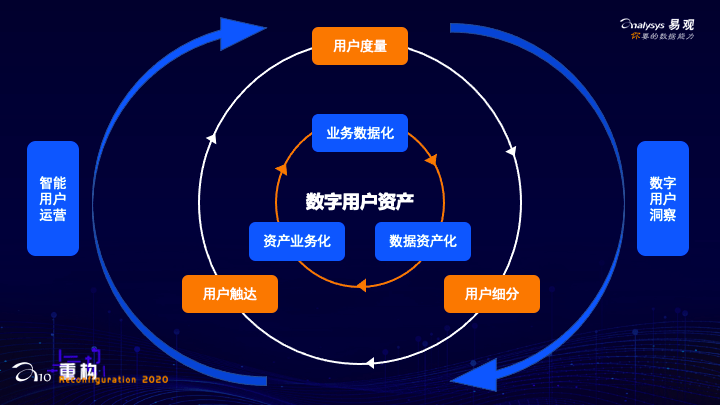 imToken：安全管理您的数字资产