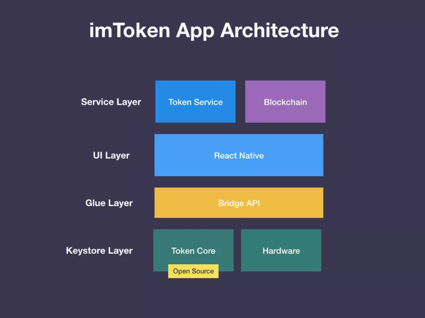 imtoken：移动端数字资产管理神器