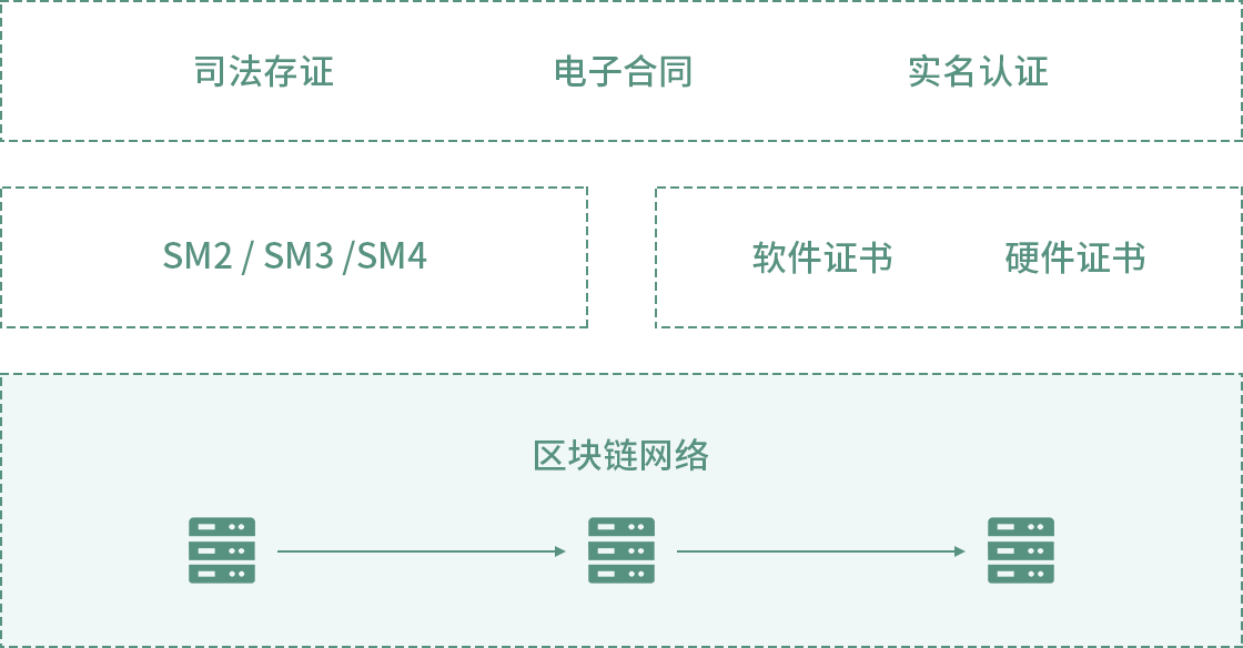 imToken安全性全方位解析