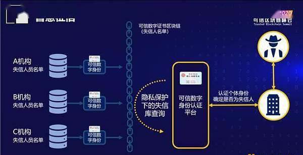 琉璃离泽宫宫主的真实身份是_imtoken身份id是什么_叶流西的真实身份是