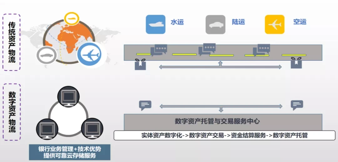 工行绑定手机号收款_imtoken官网下载_imtoken收款