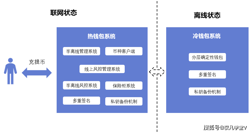 钱包地址怎么弄_钱包地址可以追踪到人吗_imtoken 钱包地址