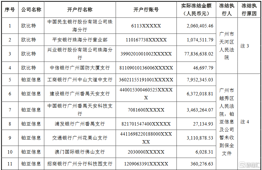 imtoken会被冻结吗_冻结会不会自动解除_冻结会冻结微信吗