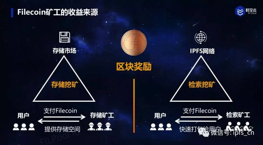 imToken下架矿工费充值，区块链明星产品告别