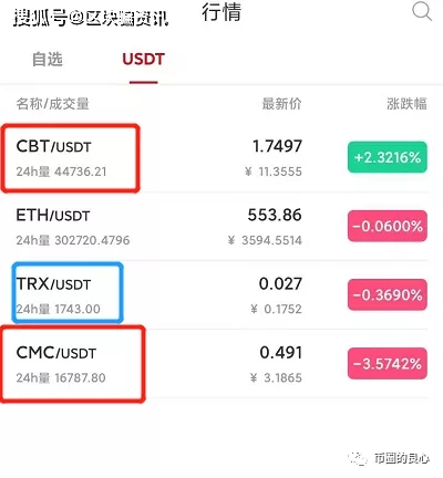 imToken ETH手续费，最低费率！