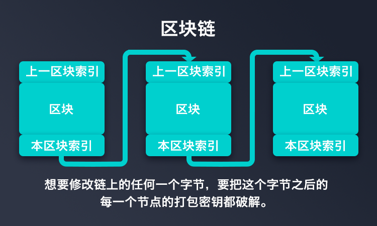 imToken总部：区块链创新引擎