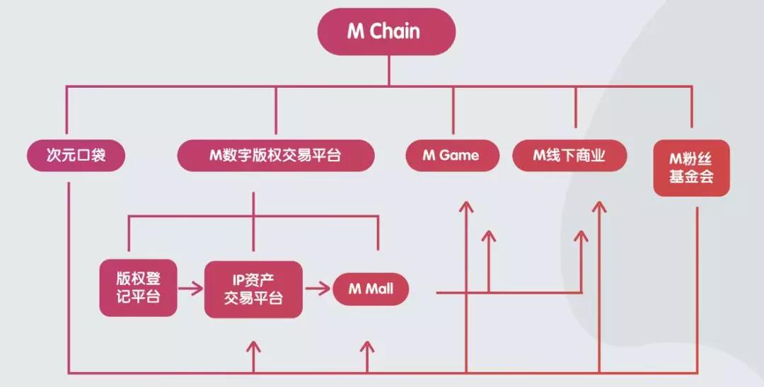 imtoken协议_imtoken苹果怎么下载_苹果手机怎么下imtoken