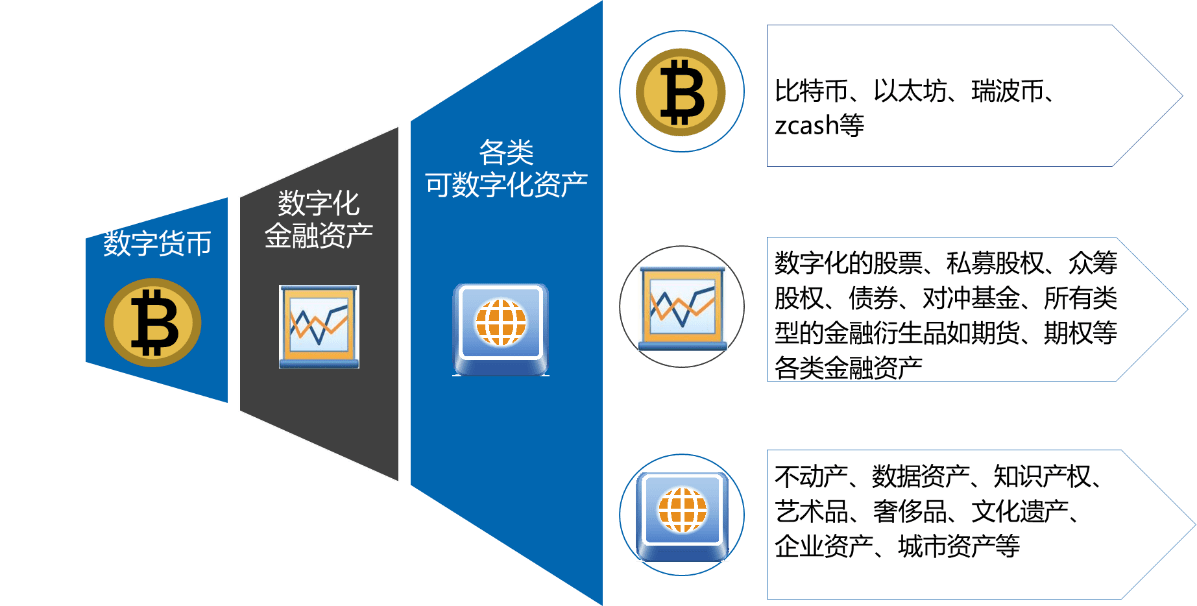 imtoken打包要多久_imtoken迁移_imtoken苹果怎么下载