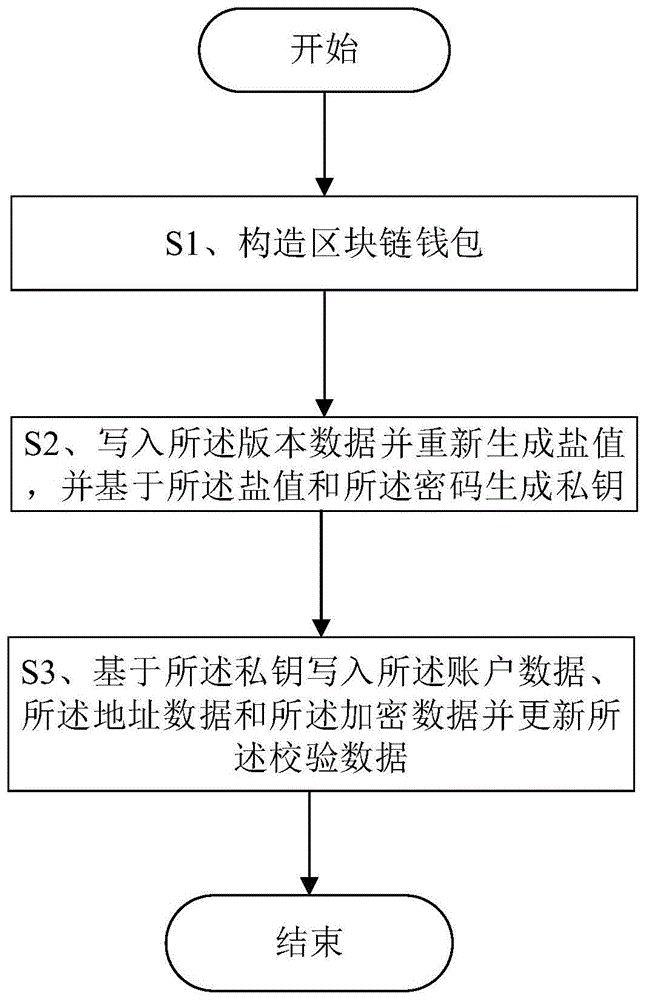 imtoken钱包现在还能用吗_用钱包还能用吗_imtoken钱包能放什么币