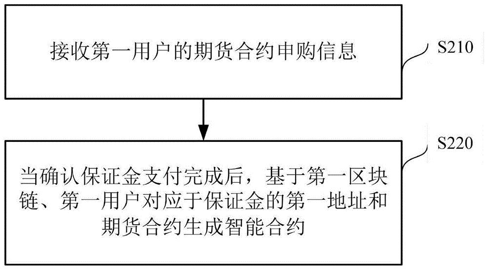 imtoken代币授权_授权代币usdt被盗_imtoken的钱怎么拿出来