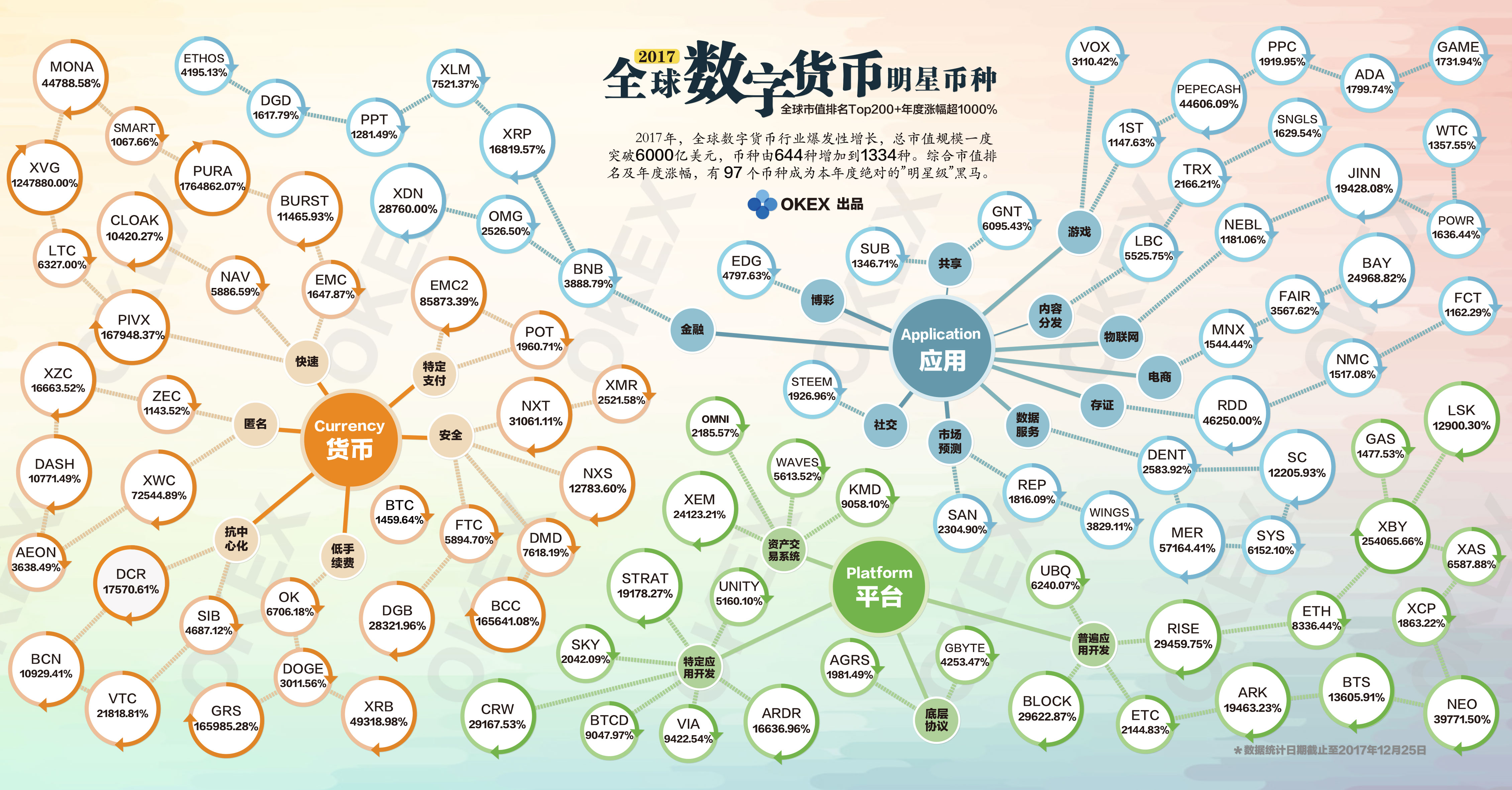 imtoken：全球用户首选的国家是哪个？