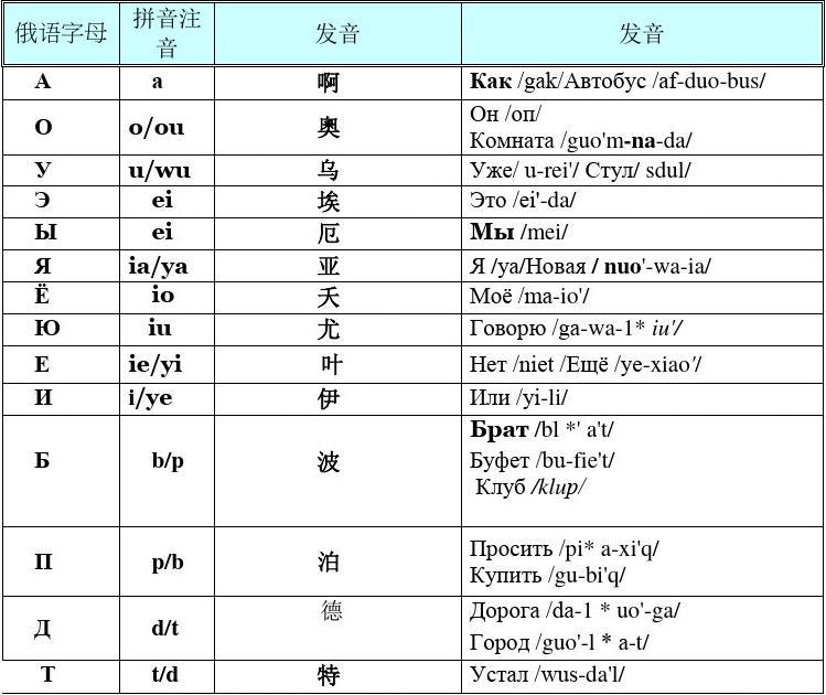 imtoken读音中文怎么读_token中文怎么读_imtoken汉语怎么读