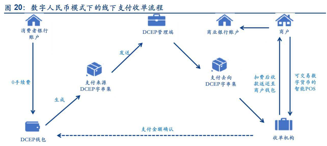 钱怎么转到支付宝_微信钱怎么转到支付宝_imtoken的钱怎么转到欧易