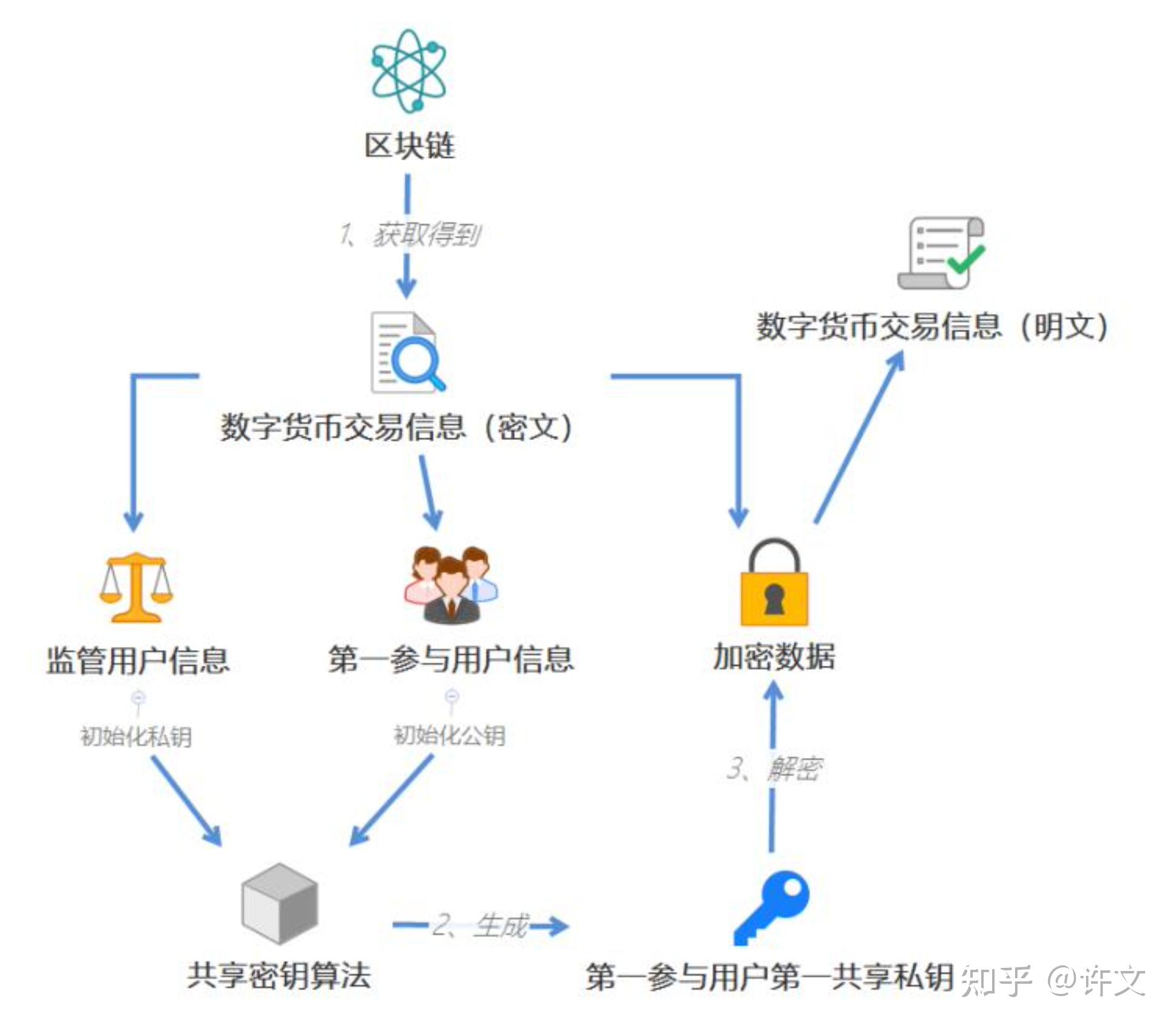 如何使用imtoken2.0