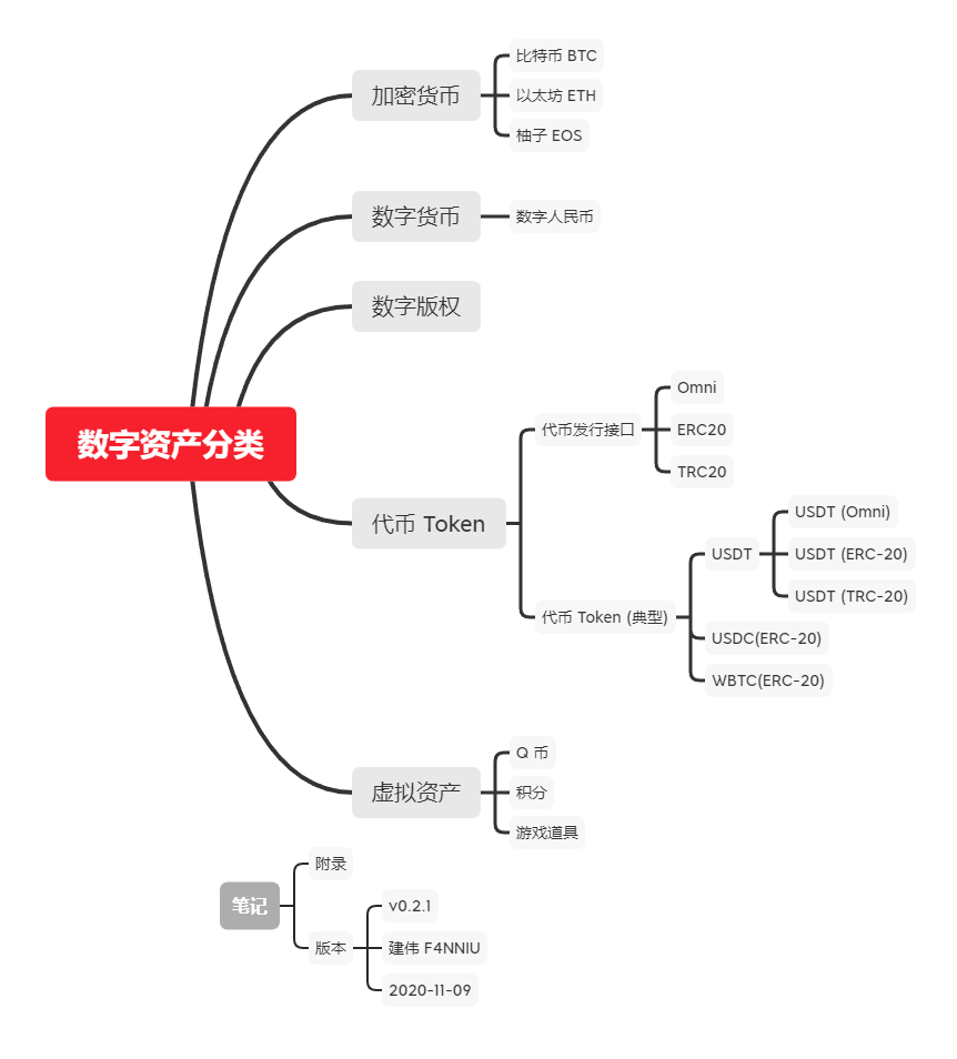 imtoken1.0版