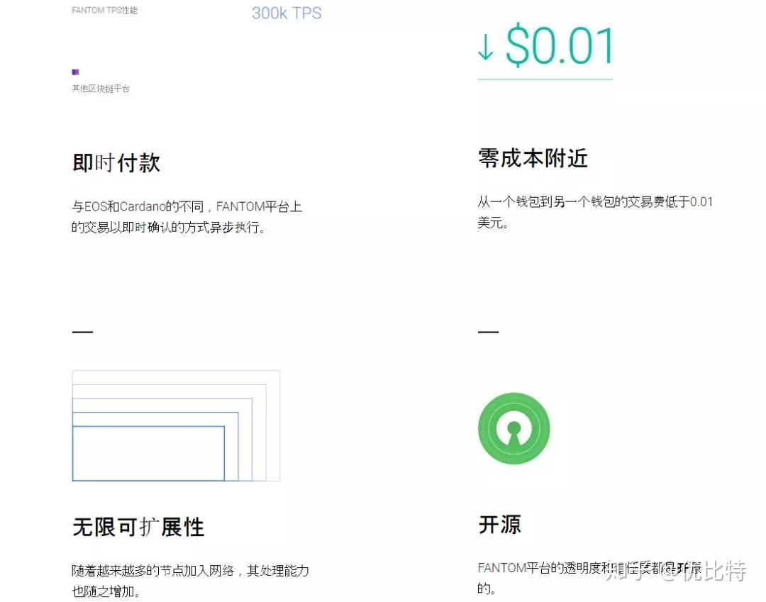 imToken钱包发布重要提示提醒用户注意合约风险