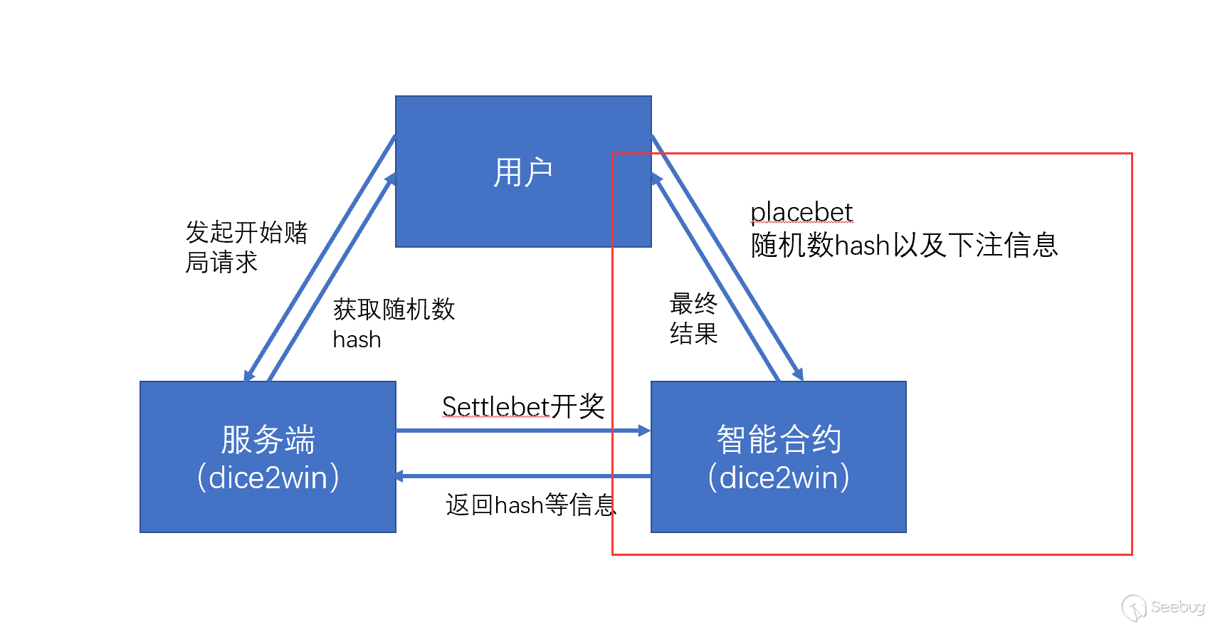 imtoken钱包安全吗_imtoken钱包提示风险合约_钱包合约是什么