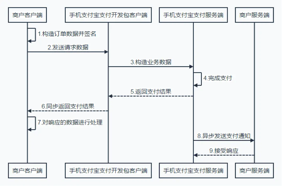 tp和laravel区别_tp钱包和im钱包有什么区别_流量券和流量钱包的区别