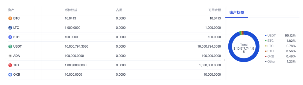 币种钱包怎么转换成钱_钱包转币一定要手续费吗_怎样在imtoken钱包转换币