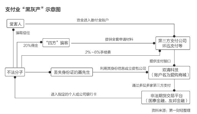 区块链钱包imToken，轻松实现身份证数字化