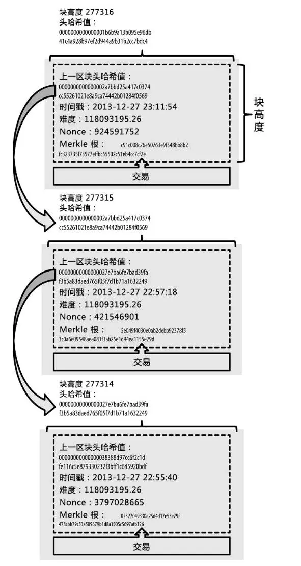 跨链交易失败_imtoken怎么跨链交易_跨链交易平台