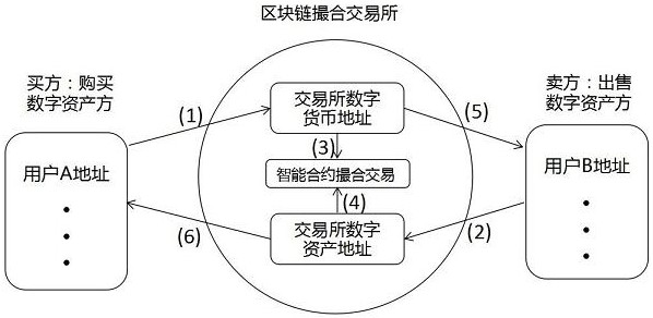 imtoken怎么跨链交易_跨链交易平台_跨链交易失败