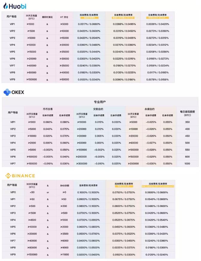 imToken地址标签：数字货币地址的必备利器