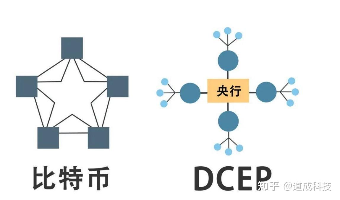 imtoken离线钱包_莱特币钱包下载_imtoken钱包能买币吗