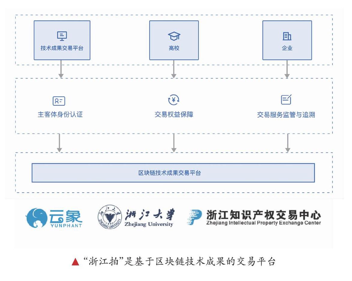 imtoken转出记录能查吗_imtoken可以查到本人吗_imtoken能查到人吗